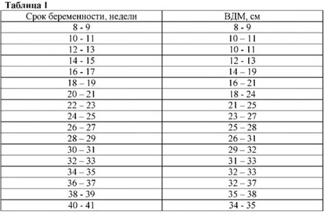 Что такое ВДМ
