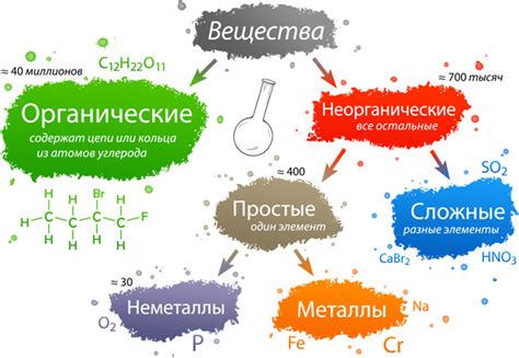 Что такое ДДТ: определение и состав вещества