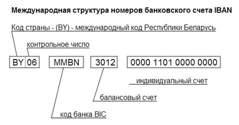 Что такое ИБАН
