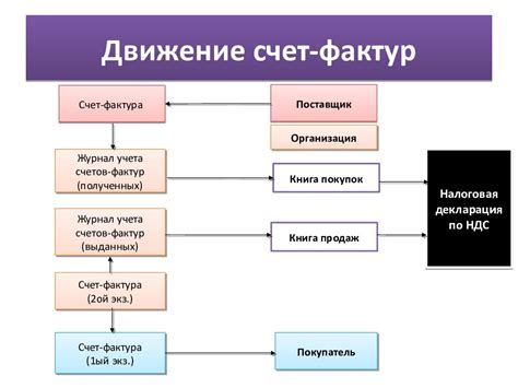 Что такое НДС