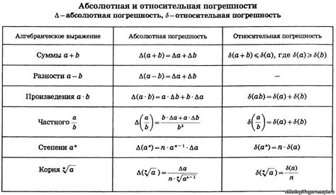Что такое абсолютное значение в физике