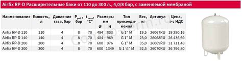Что такое бак с мембраной и как он работает