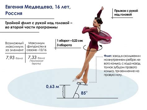 Что такое бедуинский прыжок в фигурном катании
