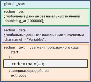 Что такое глобальная переменная