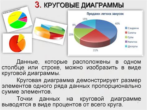 Что такое диаграмма