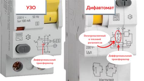 Что такое диф и узо