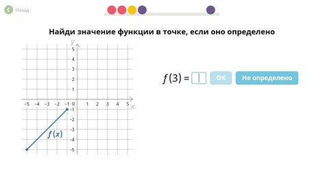 Что такое значение функции в точке в Маткаде