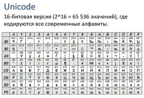 Что такое индекс буквы в алфавите