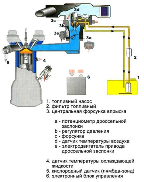Что такое инжектор и как он работает