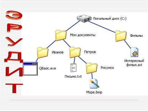 Что такое кдр файлы и как они создаются