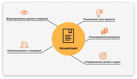 Что такое концепция и как ее оформить
