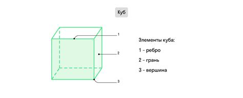 Что такое куб метр и как его измерить