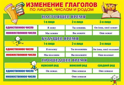 Что такое лицо глагола 4 класса