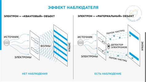 Что такое механизм с наблюдателем