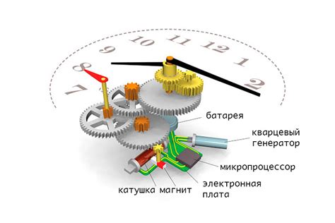 Что такое механизм часов
