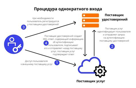 Что такое механизм SSO и как он работает