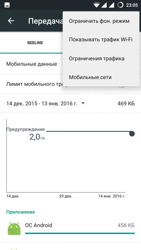 Что такое ограничение фоновой передачи данных на Android