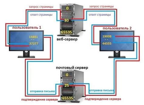 Что такое открытые порты и их значение для безопасности компьютера