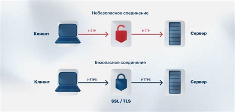 Что такое протокол TLS