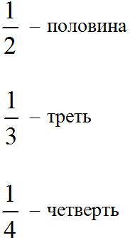 Что такое процент в дроби
