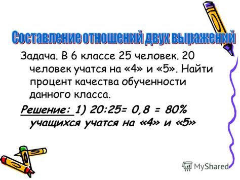 Что такое процент посещаемости класса