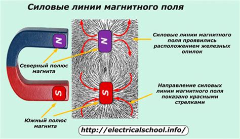 Что такое размагничивание магнита