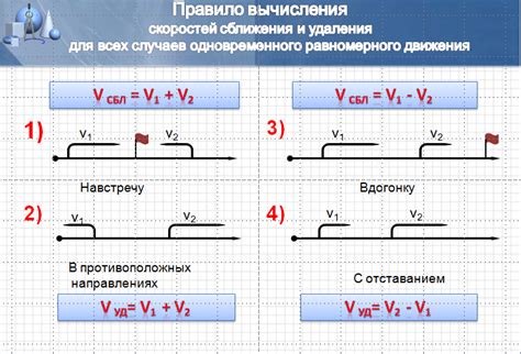 Что такое скорость сближения
