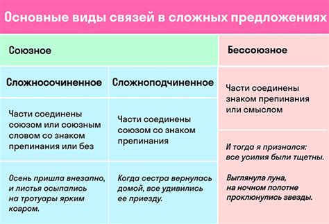 Что такое сложные предложения и как их анализировать
