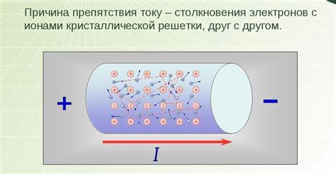 Что такое сопротивление лампы