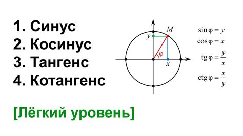 Что такое тангенс и котангенс: