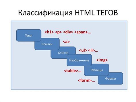 Что такое тег в HTML