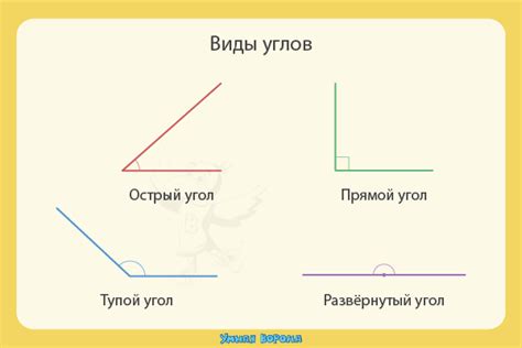 Что такое угол и для чего он нужен