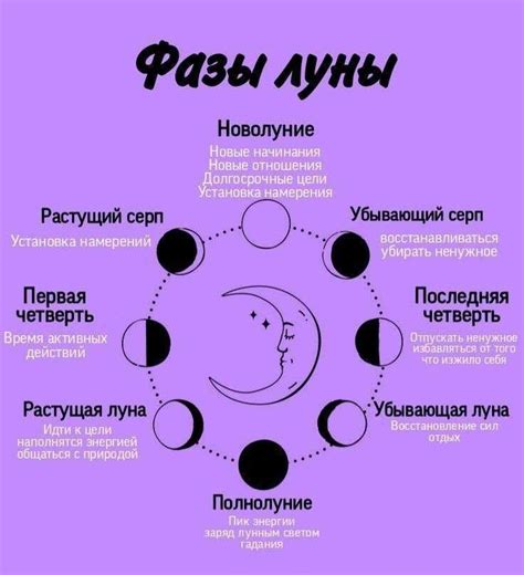 Что такое фазы луны и их влияние на жизнь человека