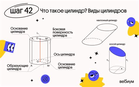 Что такое цилиндр