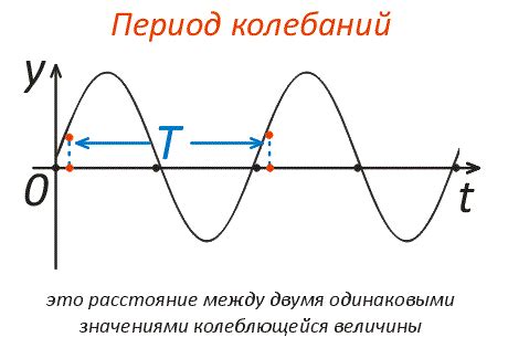 Что такое частота и как ее измерить в статистике