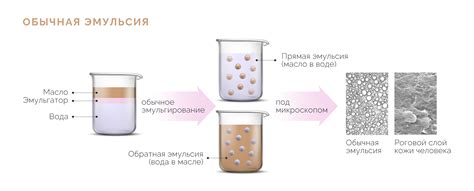 Что такое эмульсия и как ее определить