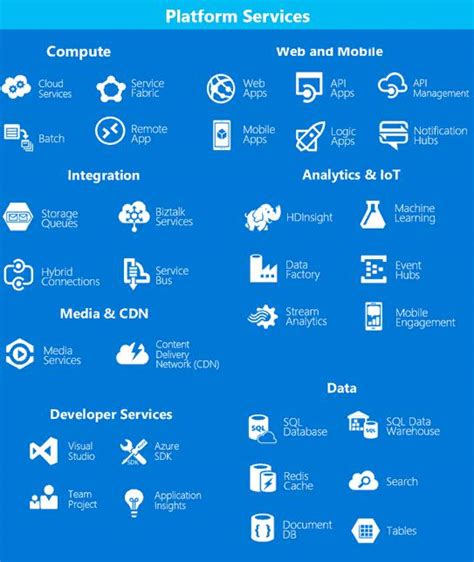 Что такое Azure и как он работает