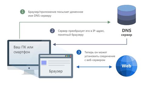 Что такое DNS и зачем его отключать