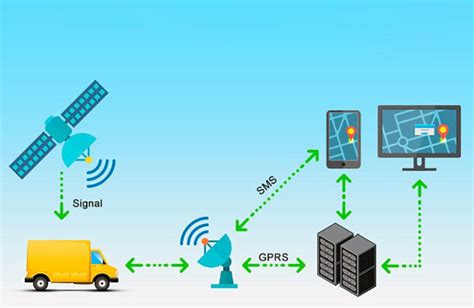 Что такое GPS и как он работает