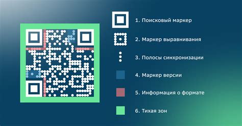Что такое QR код и как он используется в VK