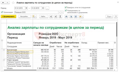 Шаблон расчетно-бюджетной постановки в 1С