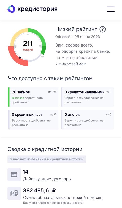 Шаги, которые нужно выполнить для получения кредита