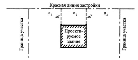 Шаги, которые нужно сделать до начала строительства