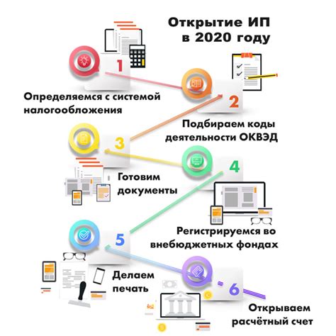 Шаги, чтобы открыть ИП с судимостью