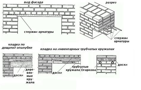 Шаги восстановления поврежденной кладки кирпича