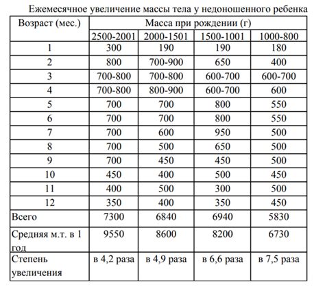 Шаги для быстрого расчета SNR