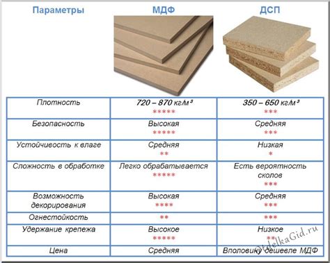 Шаги для достижения глянцевой поверхности ДСП