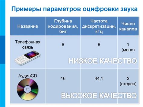 Шаги для нахождения и загрузки нужного звукового файла