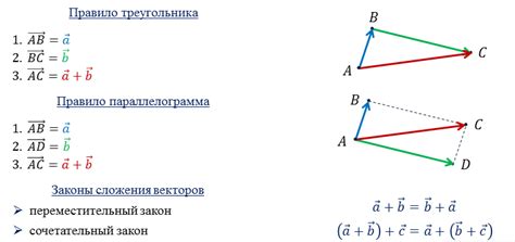 Шаги для нахождения суммы трех векторов