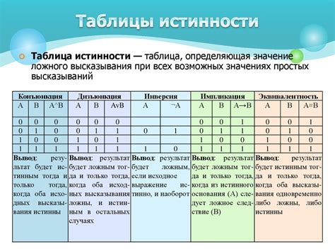 Шаги для определения значения игрек
